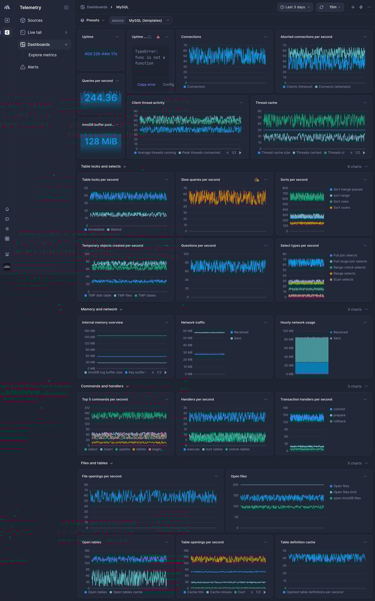 Screenshot of dashboard template