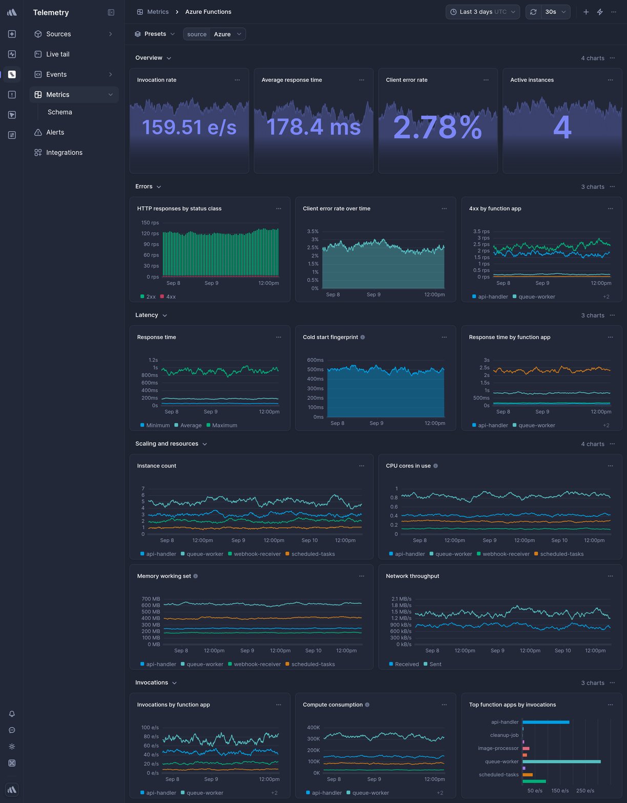 Screenshot of dashboard template