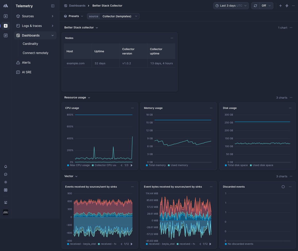 Screenshot of dashboard template