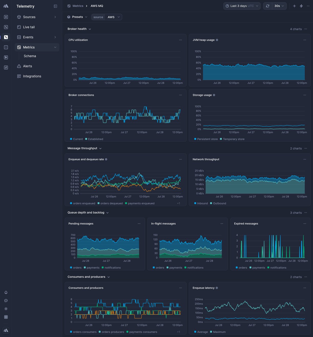 Screenshot of dashboard template