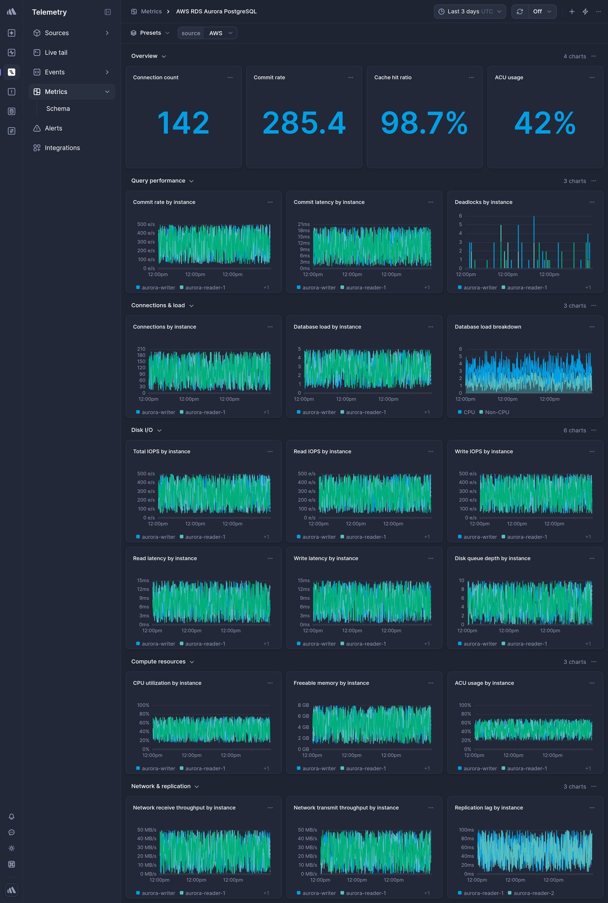 Screenshot of dashboard template