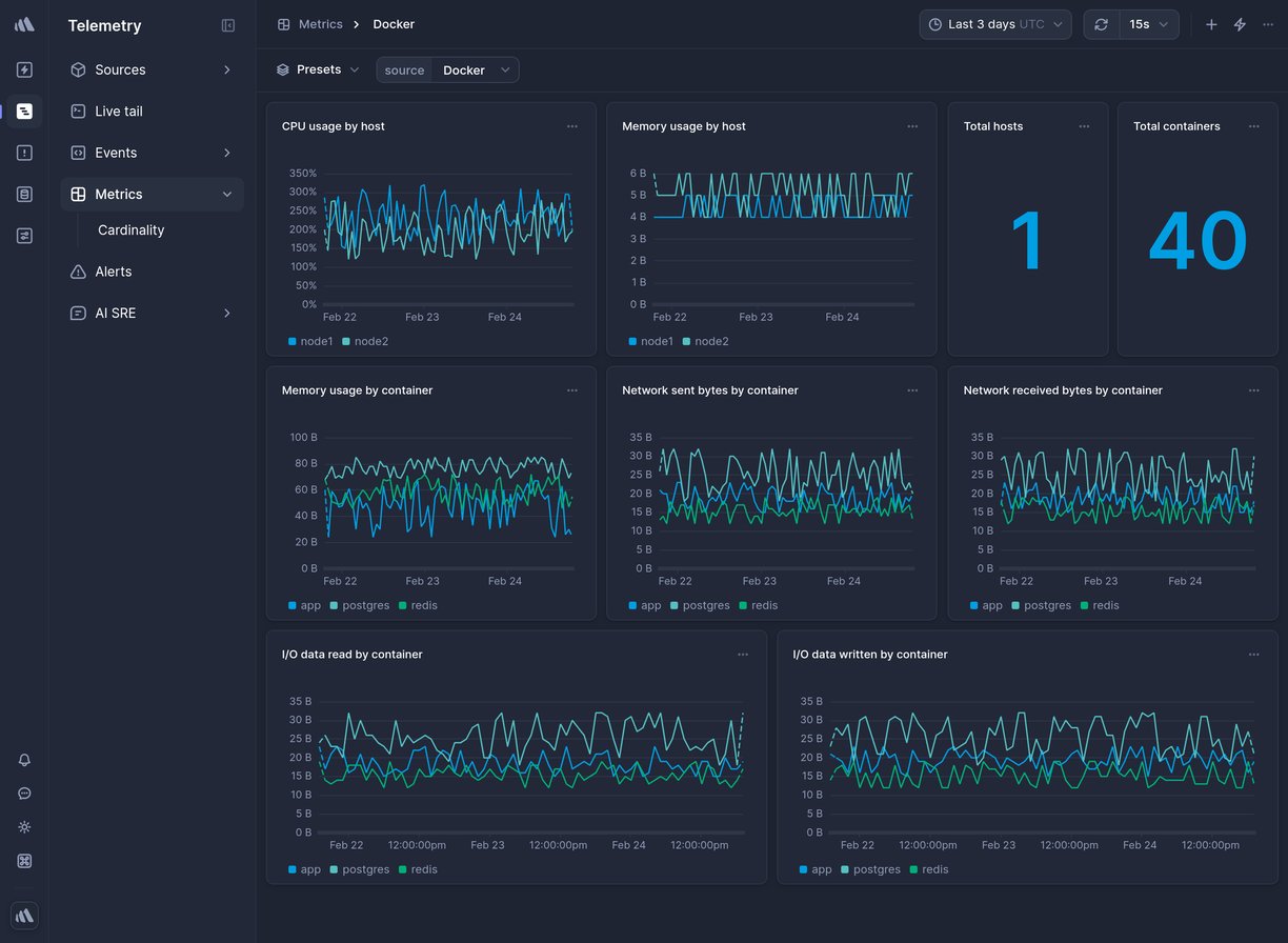 Screenshot of dashboard template