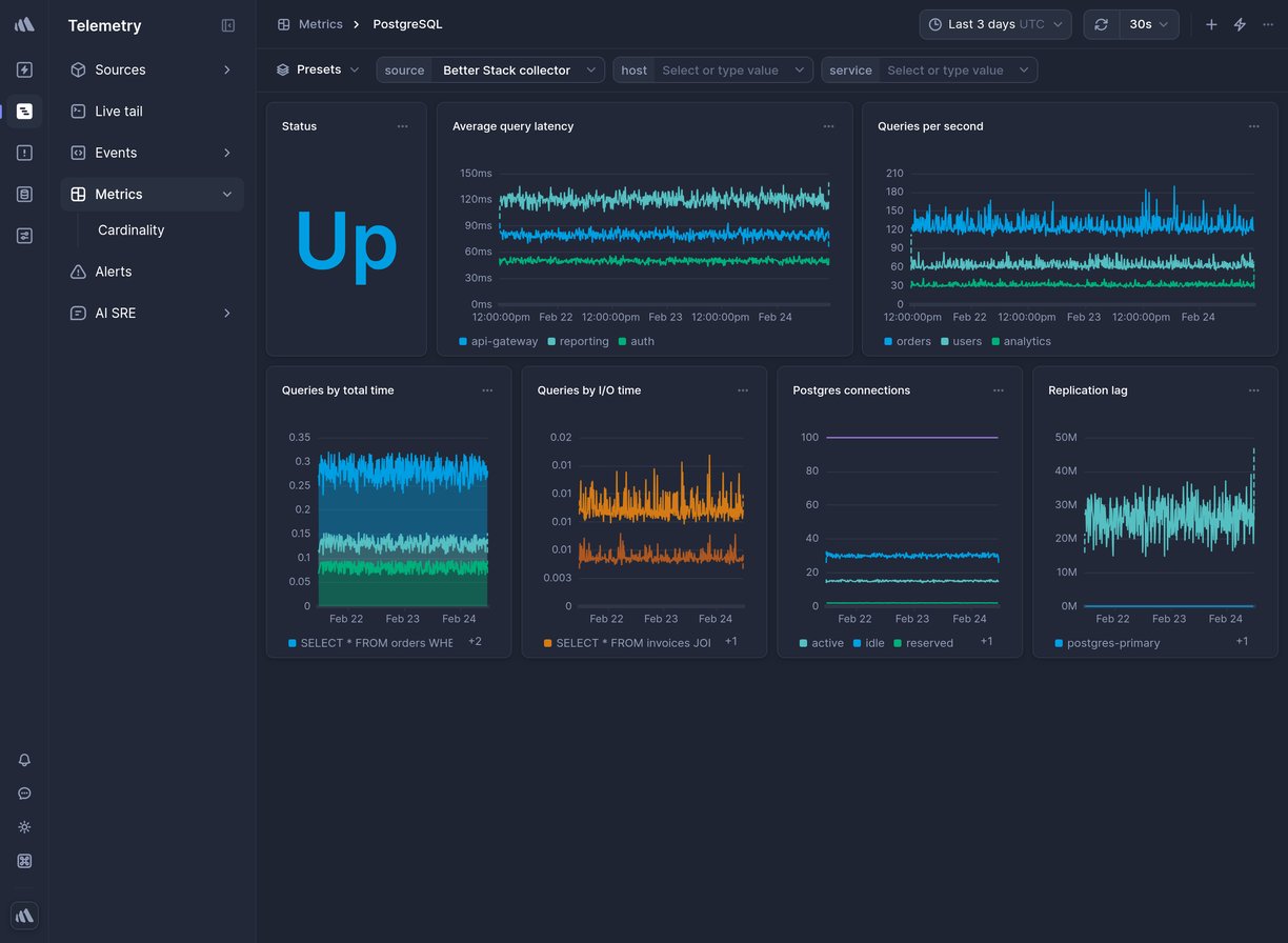 Screenshot of dashboard template