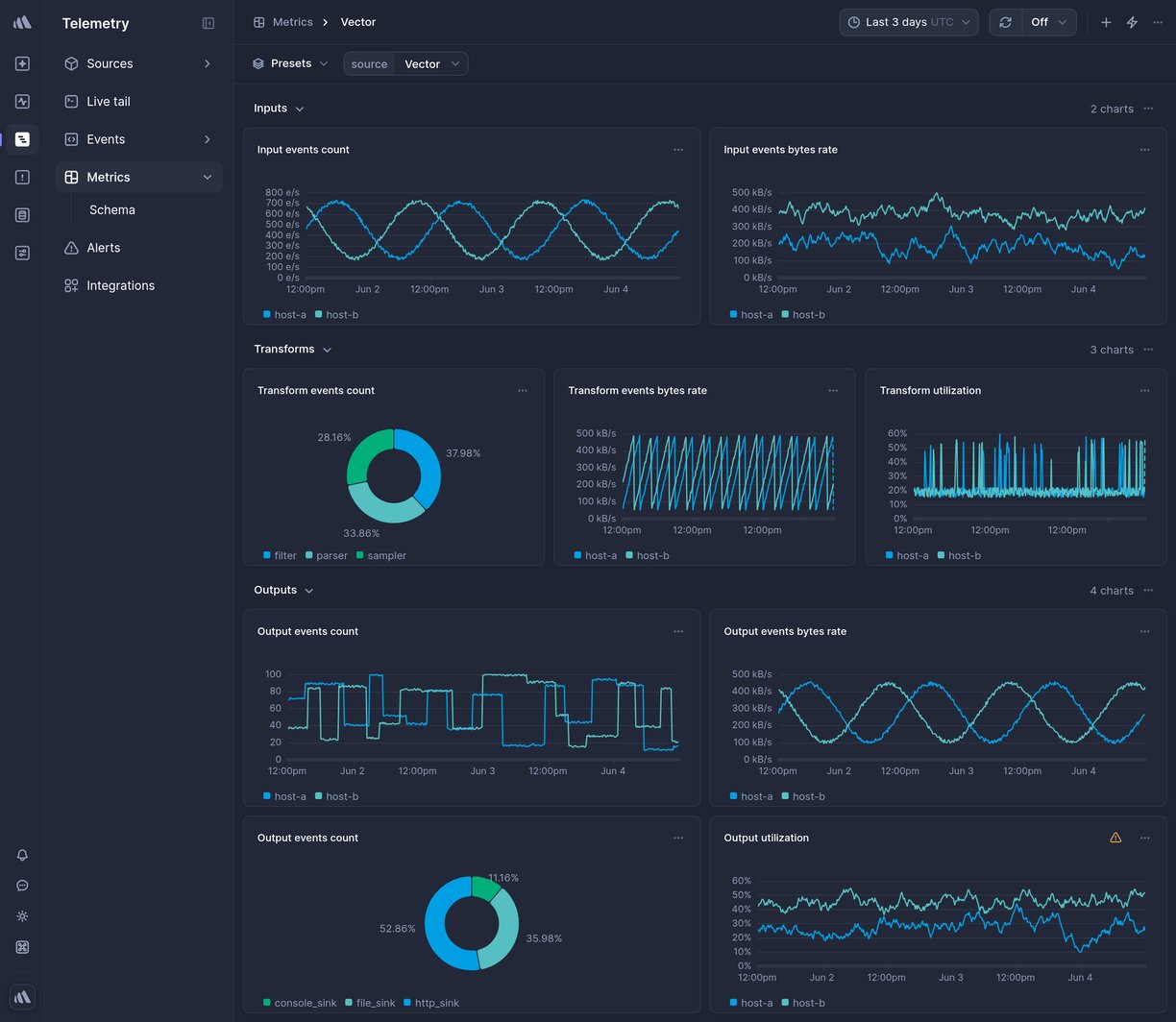 Screenshot of dashboard template