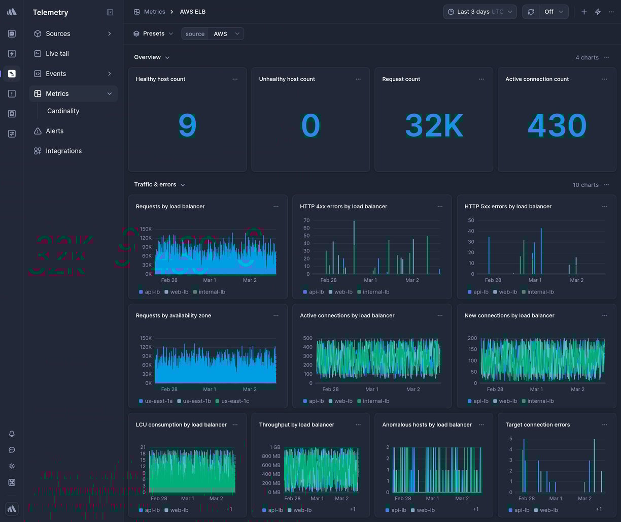 Screenshot of dashboard template