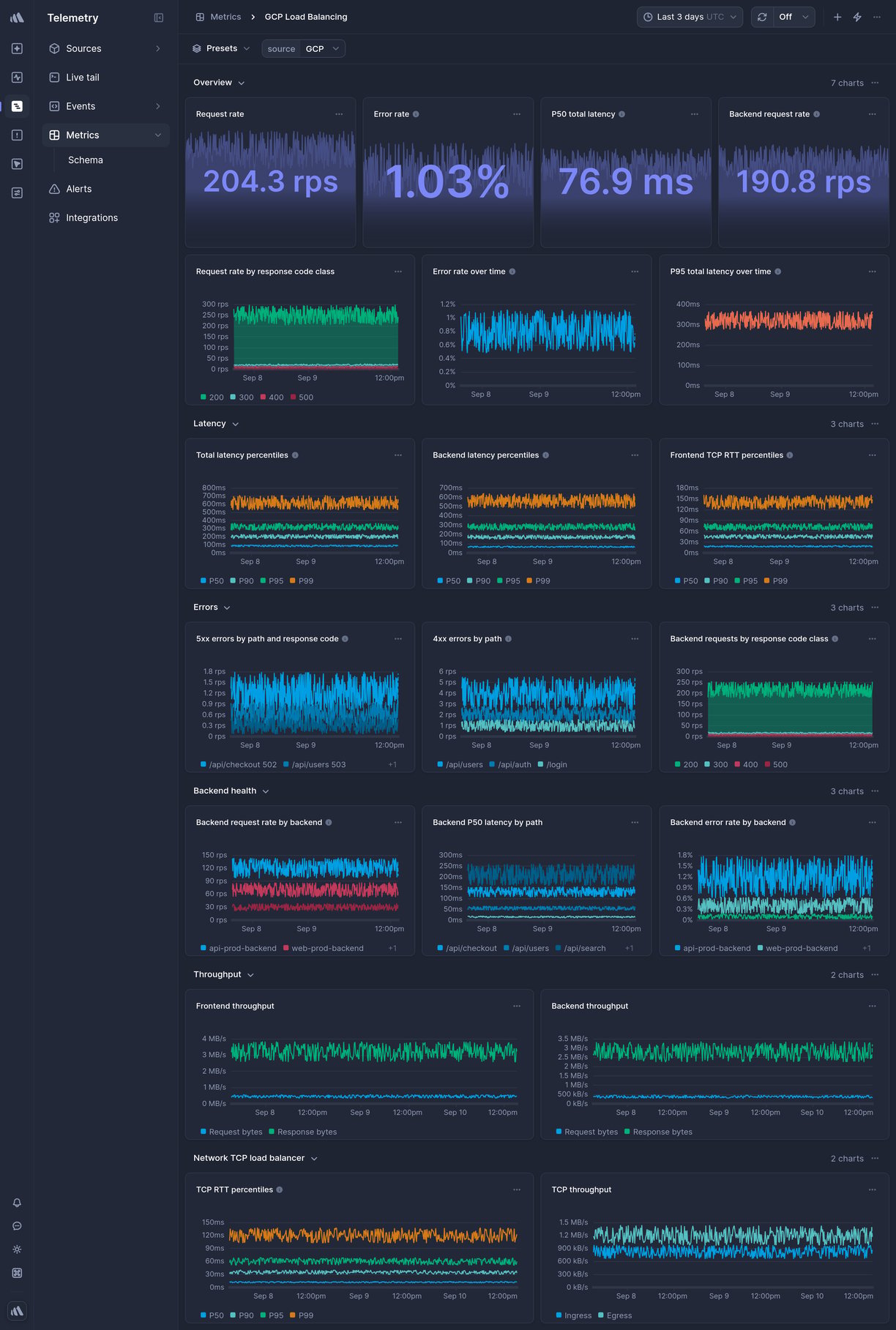 Screenshot of dashboard template