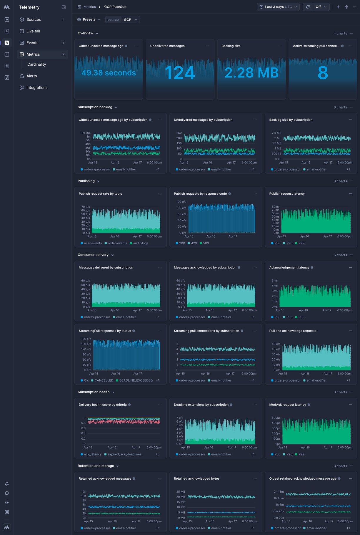 Screenshot of dashboard template