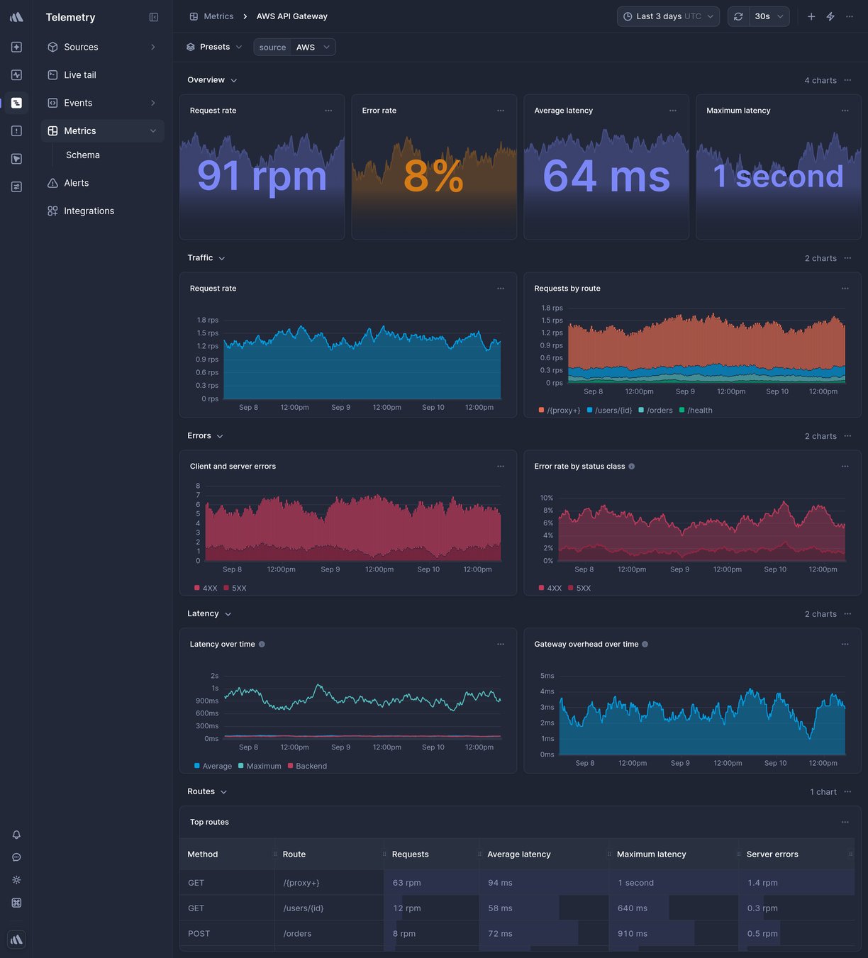 Screenshot of dashboard template