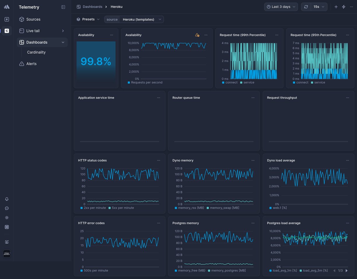 Screenshot of dashboard template