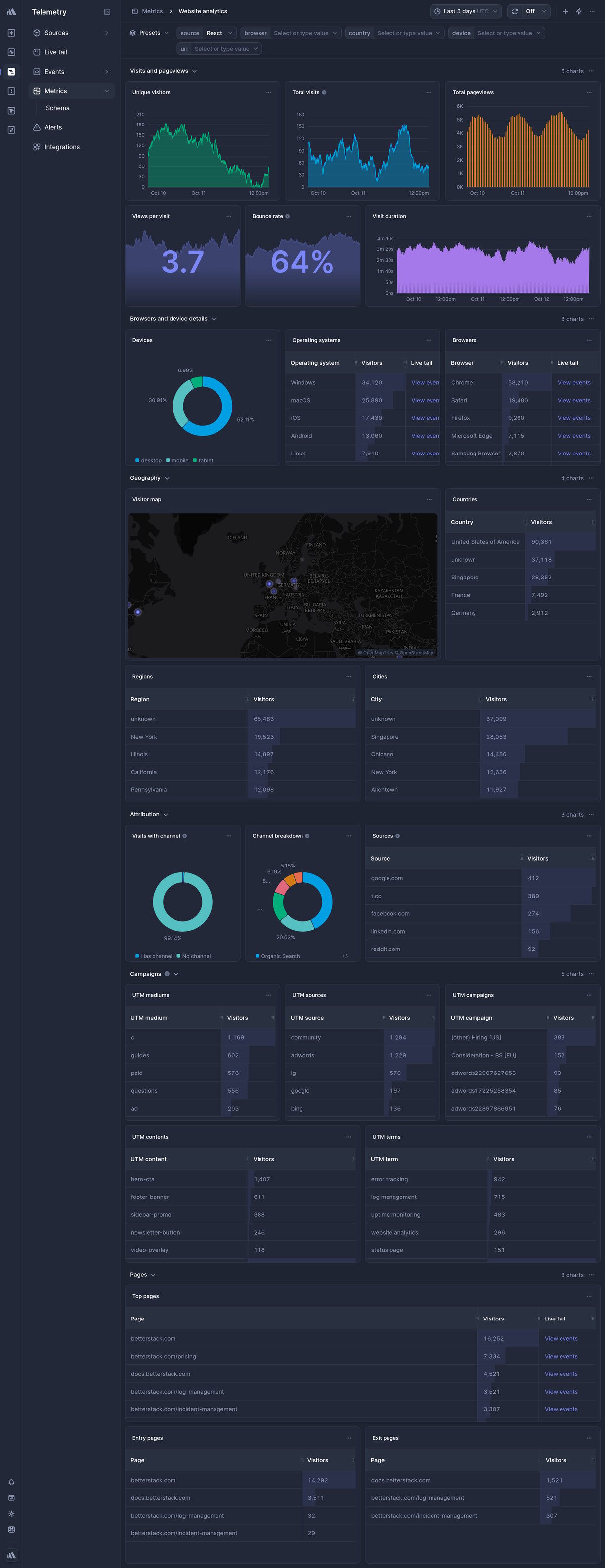 Screenshot of dashboard template