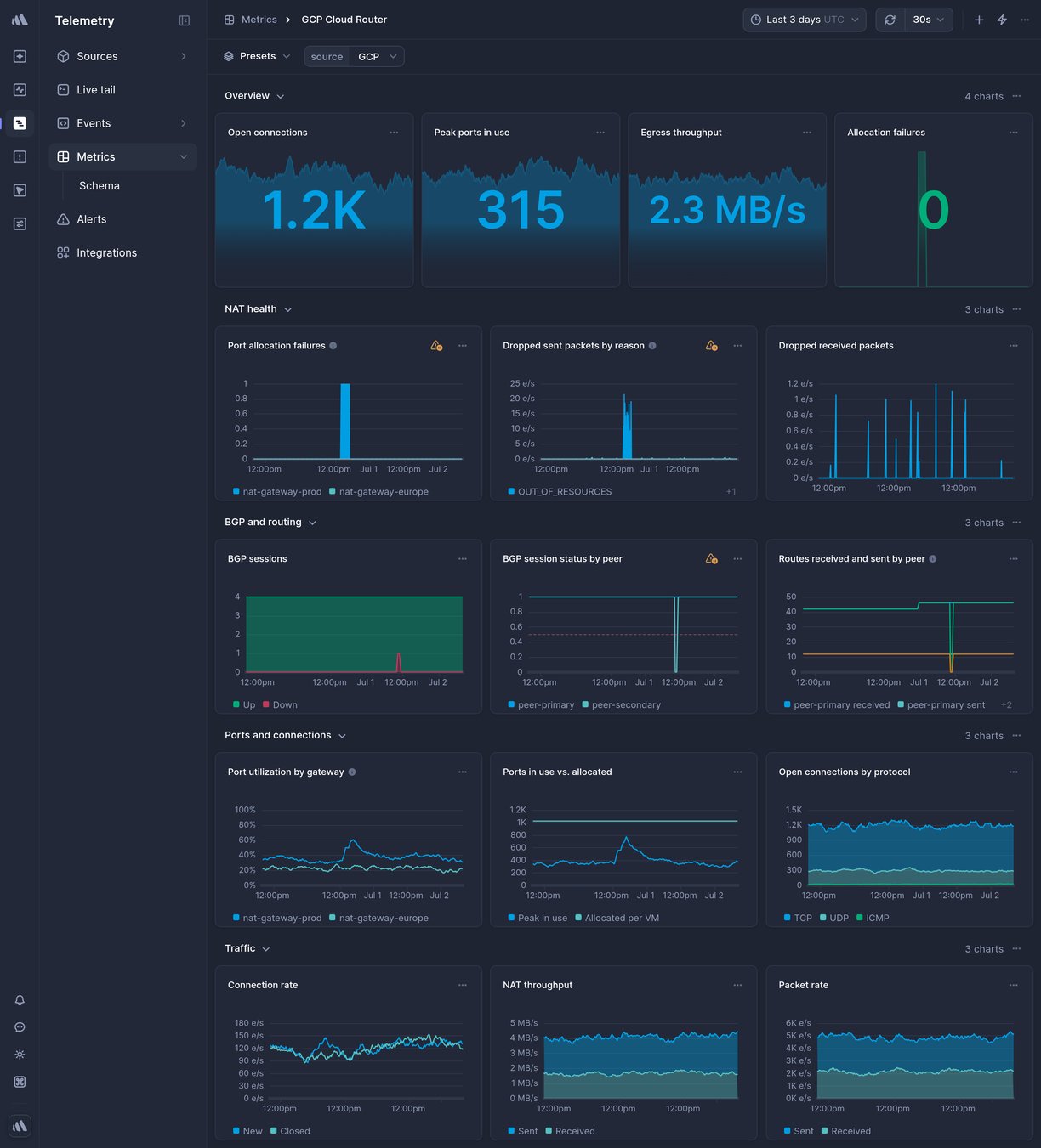 Screenshot of dashboard template