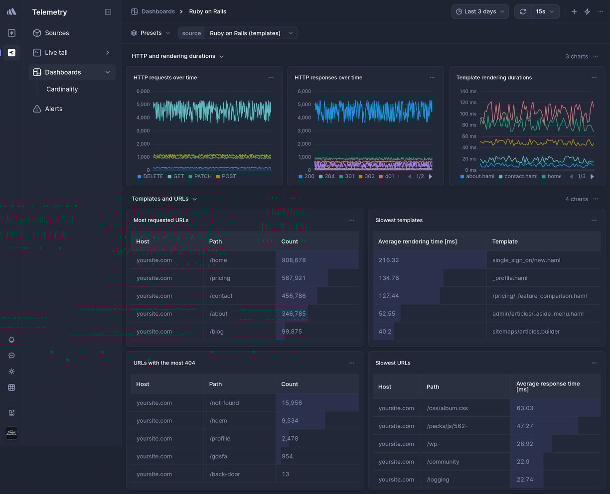 Screenshot of dashboard template