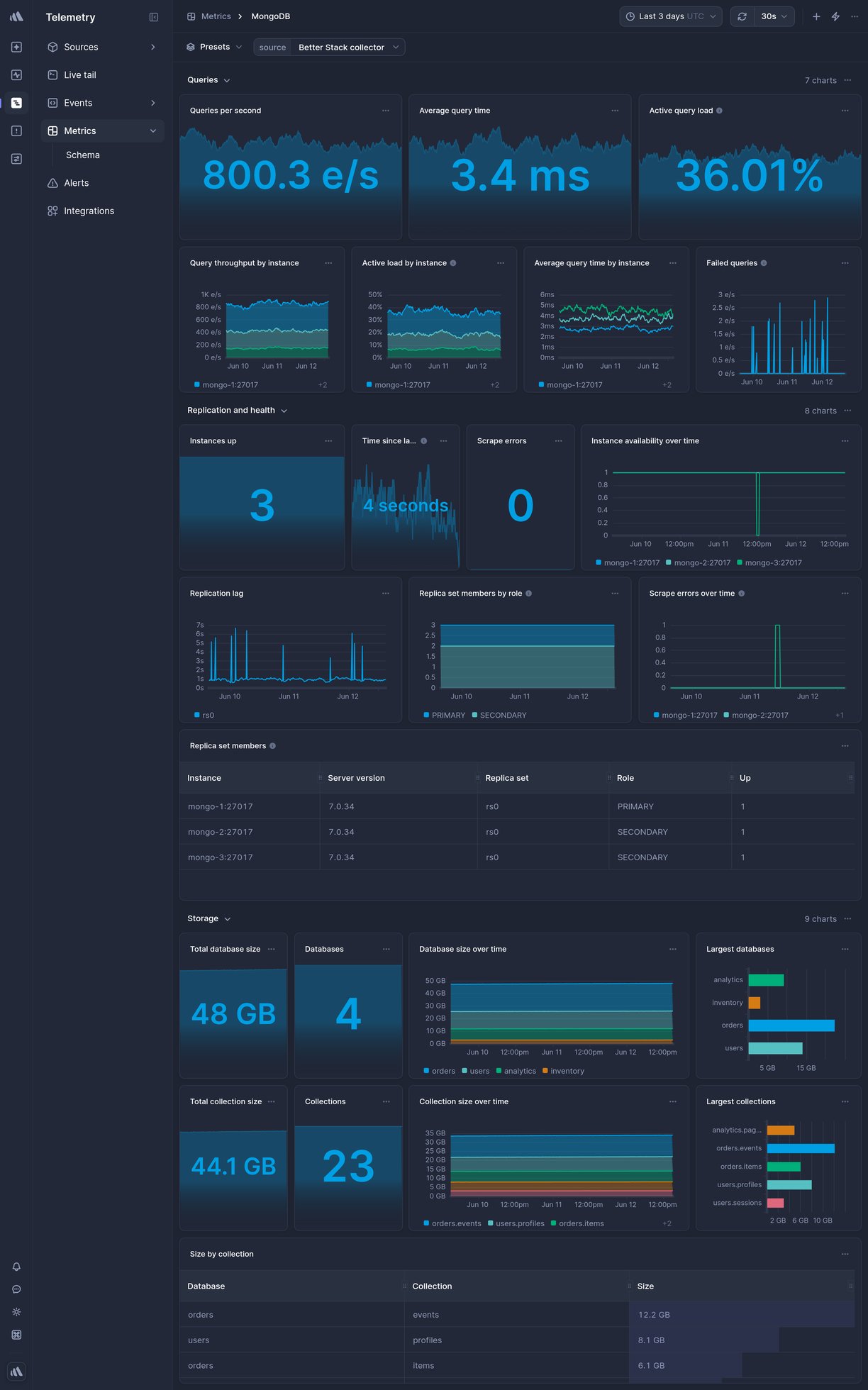 Screenshot of dashboard template