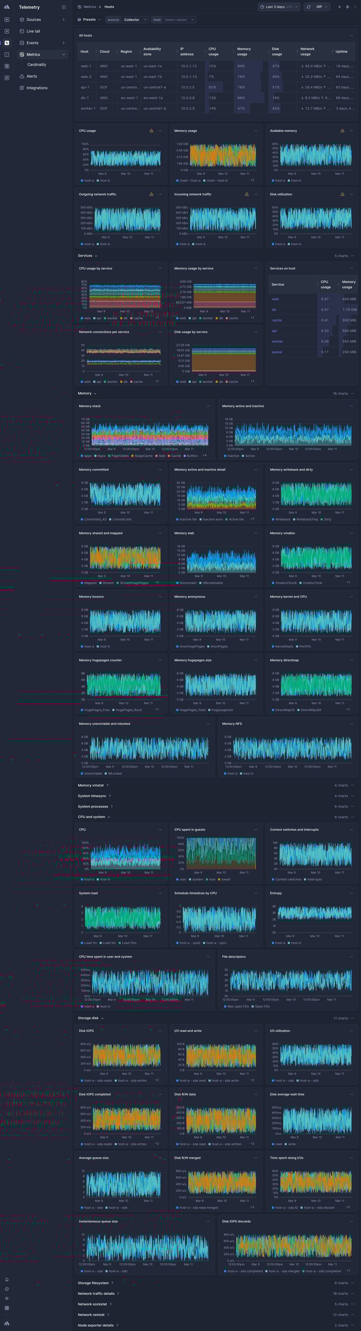 Screenshot of dashboard template