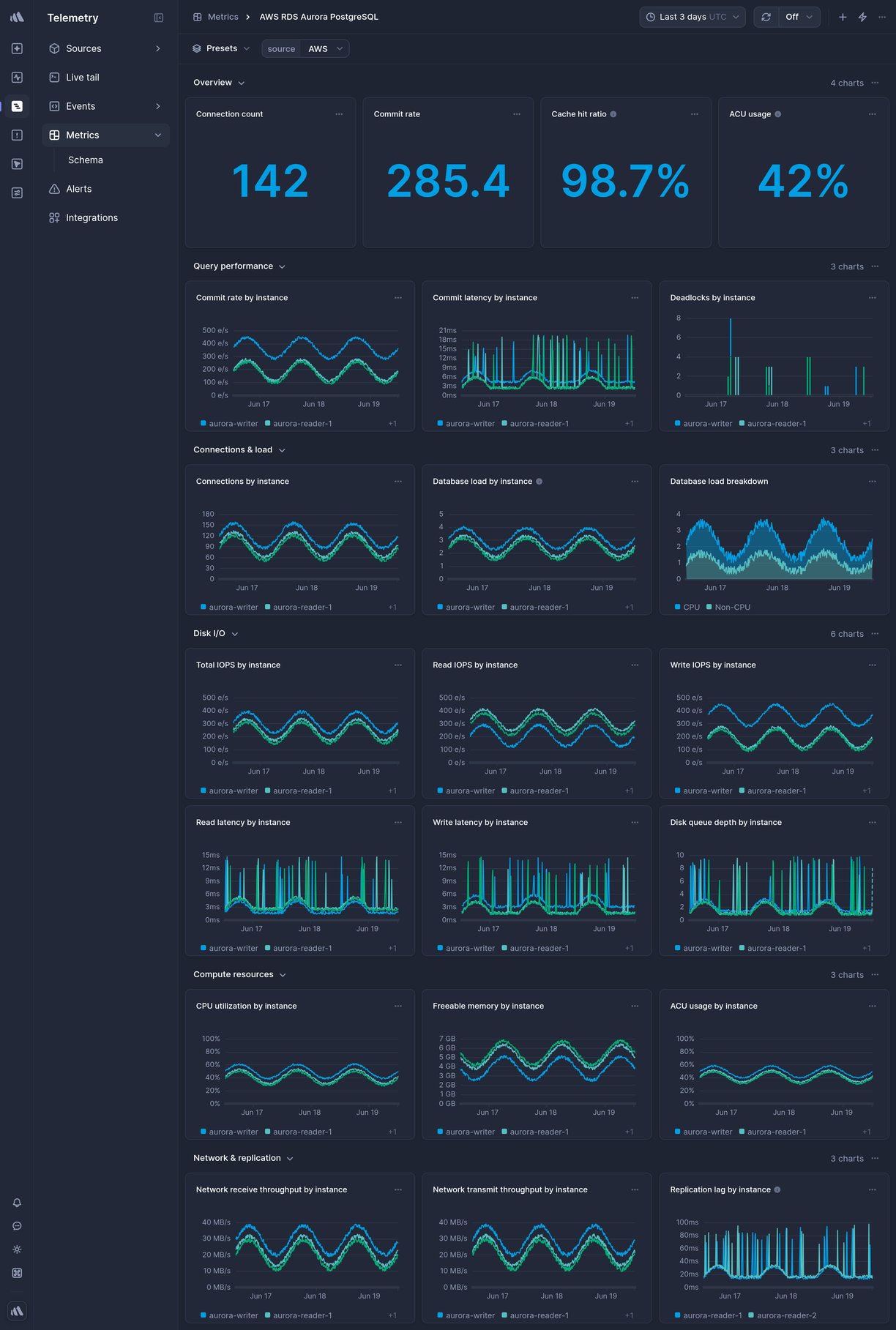 Screenshot of dashboard template