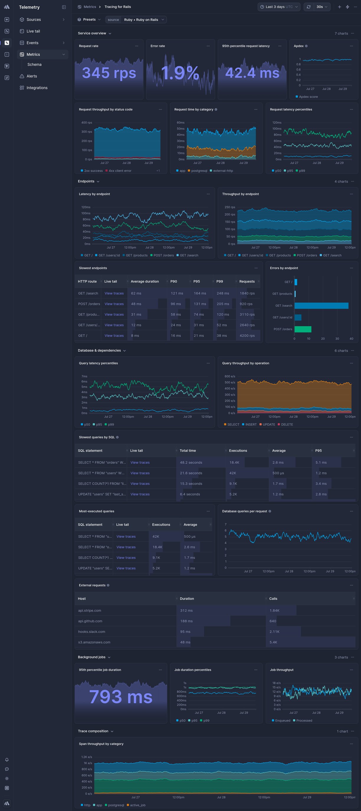 Screenshot of dashboard template