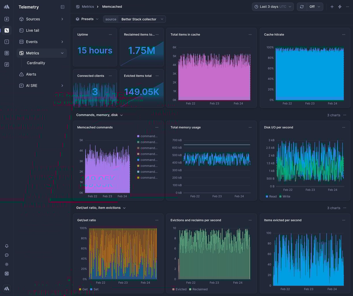 Screenshot of dashboard template