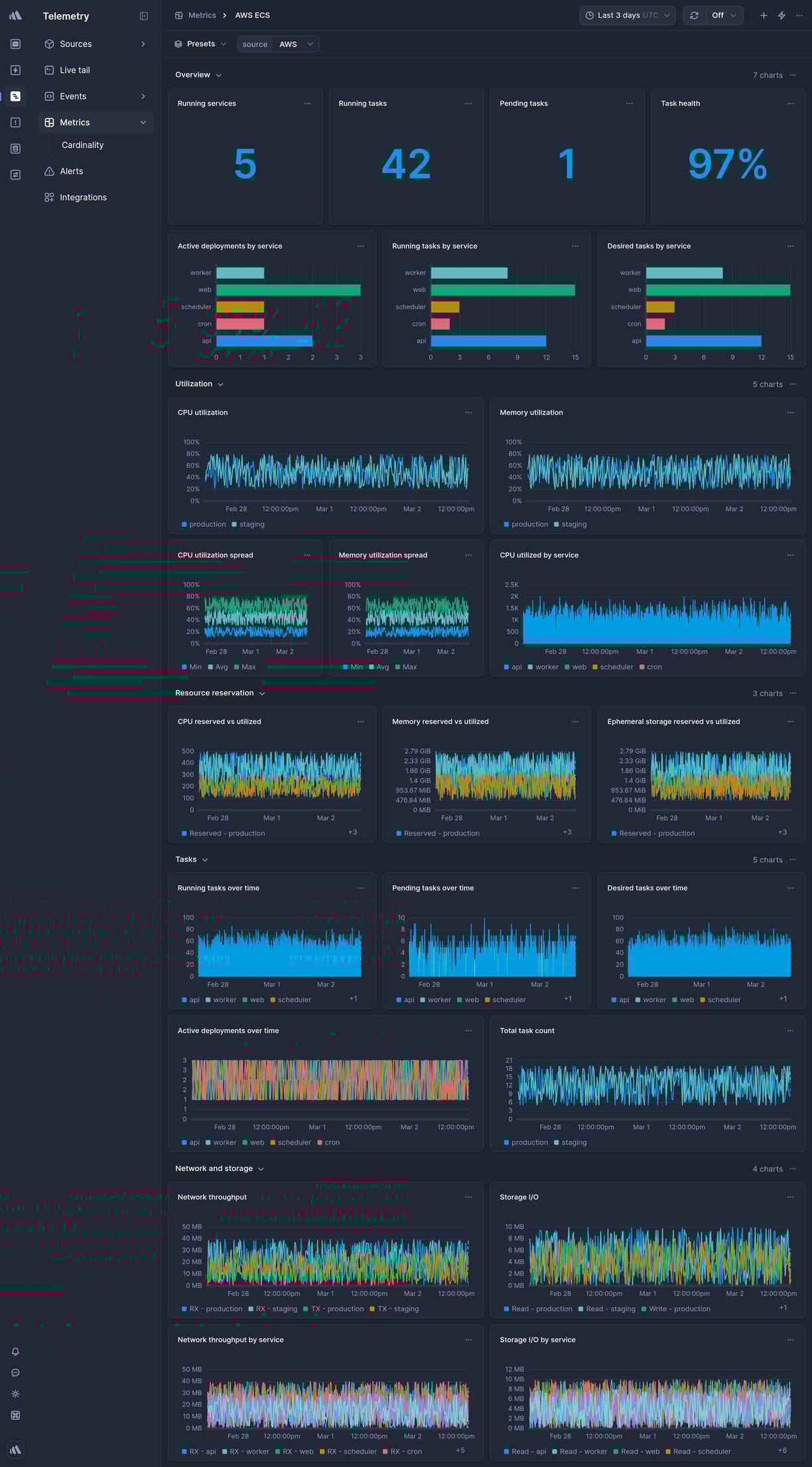 Screenshot of dashboard template