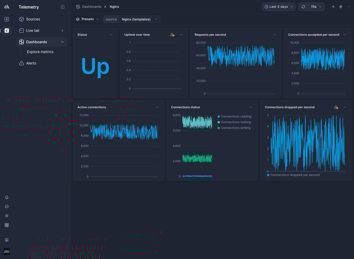 Screenshot of dashboard template