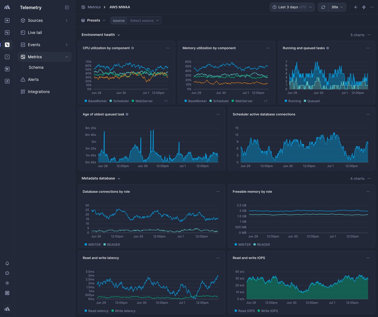 Screenshot of dashboard template