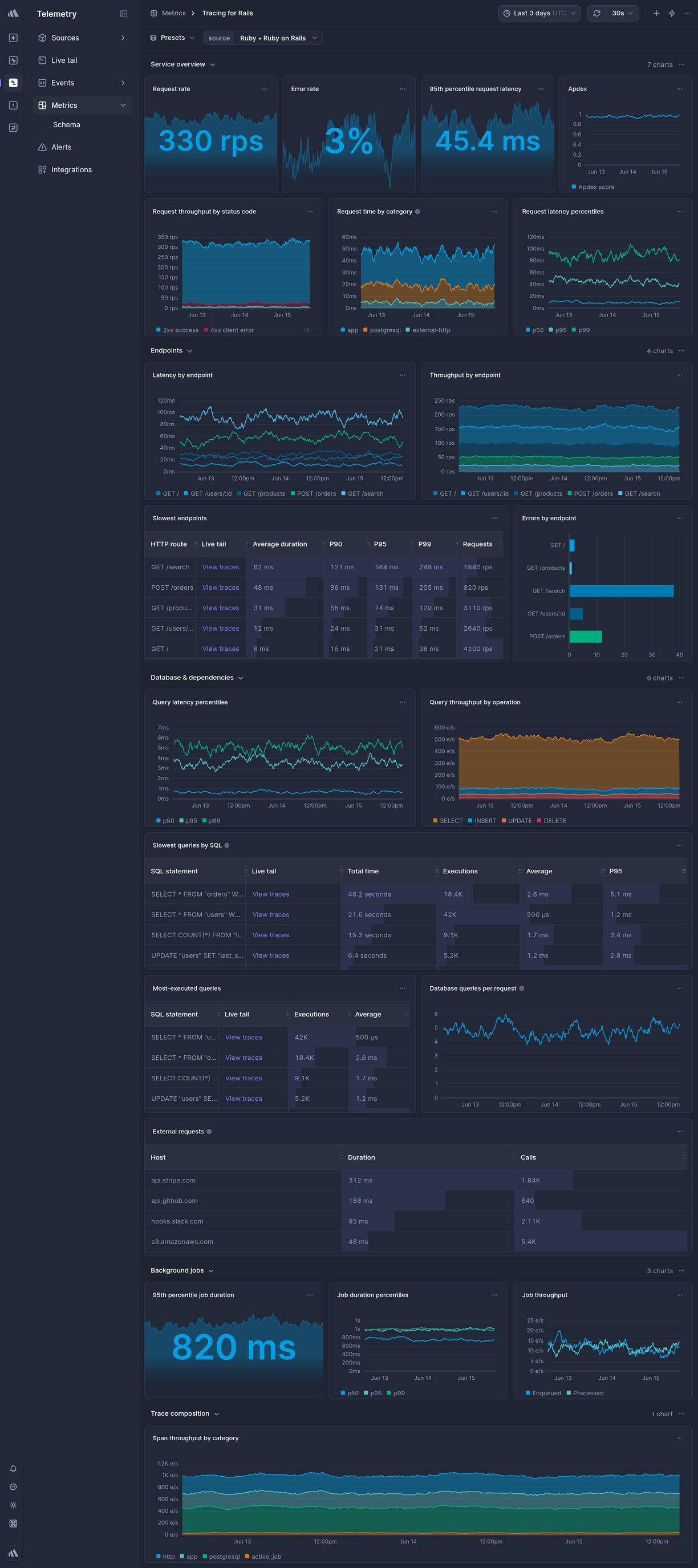 Screenshot of dashboard template