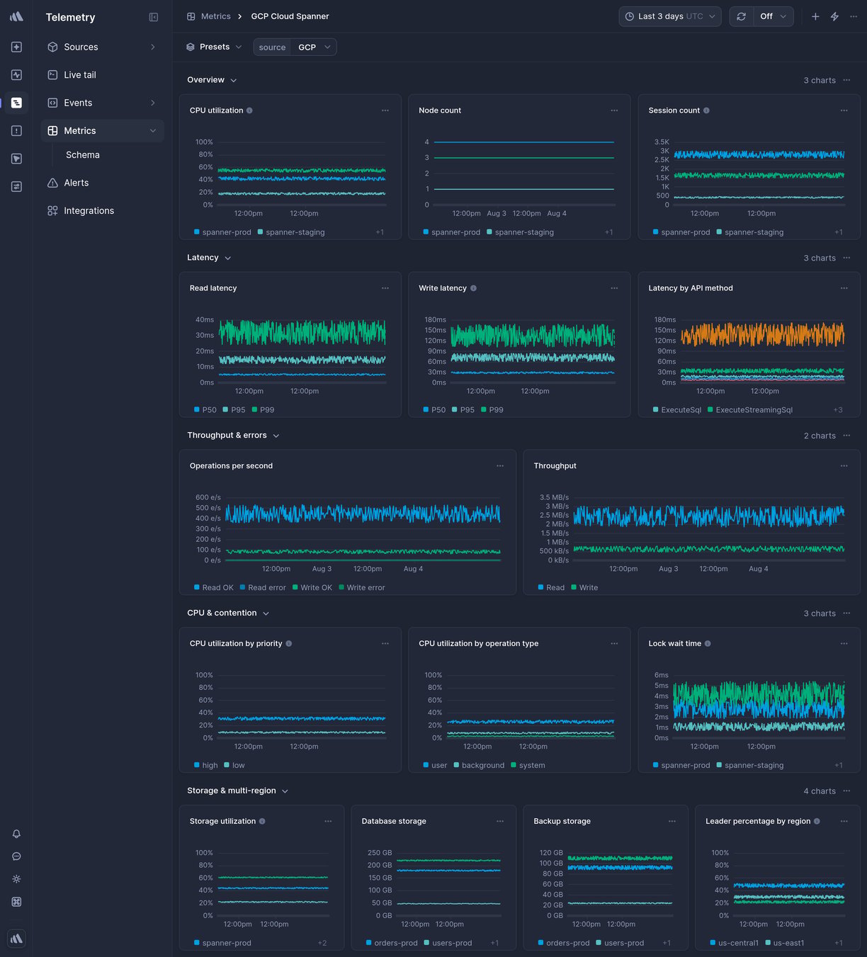 Screenshot of dashboard template
