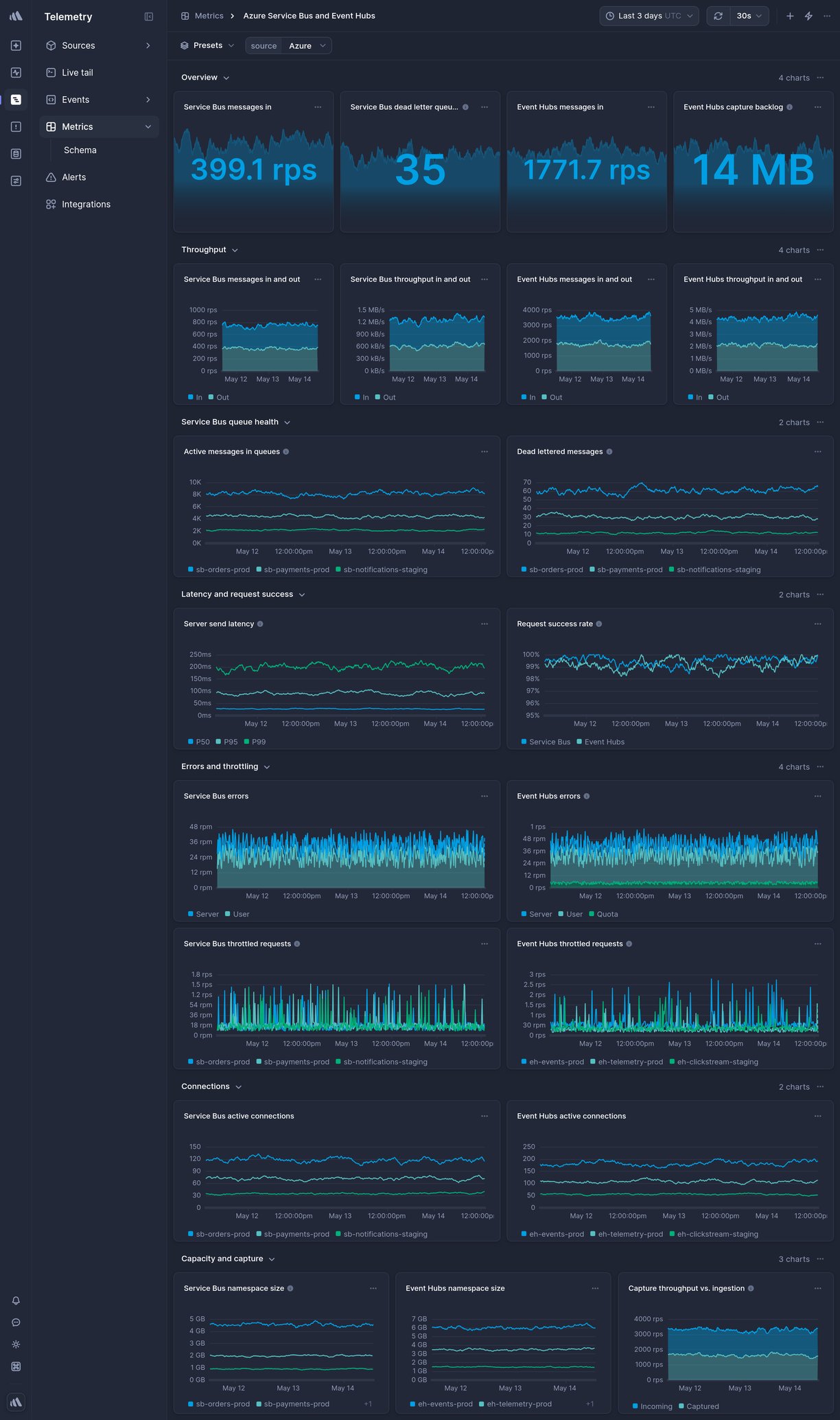 Screenshot of dashboard template