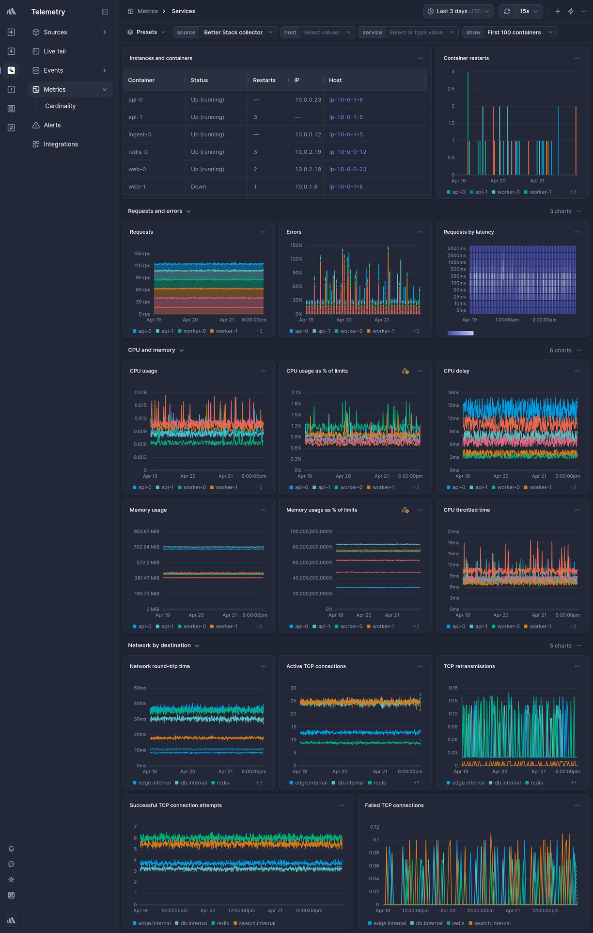 Screenshot of dashboard template