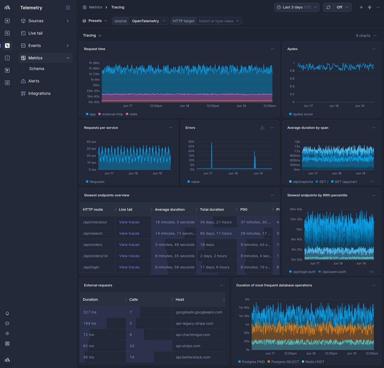 Screenshot of dashboard template