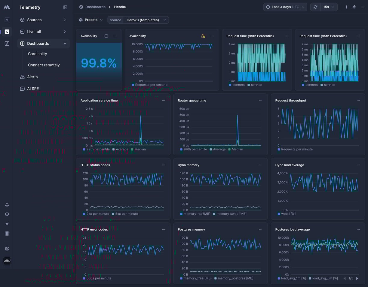 Screenshot of dashboard template