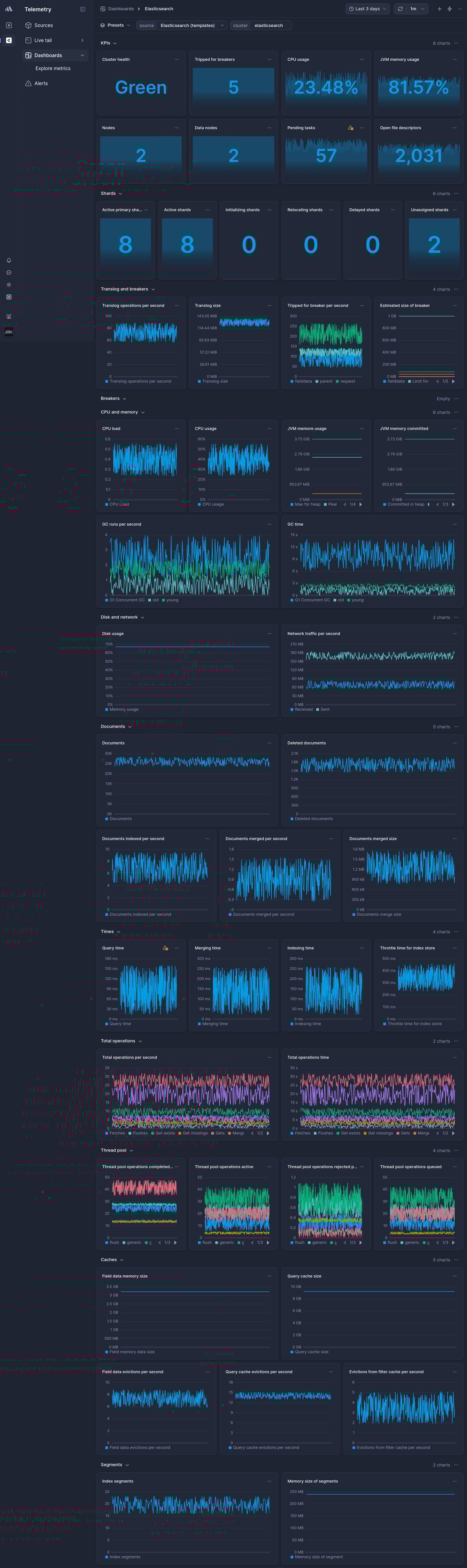 Screenshot of dashboard template