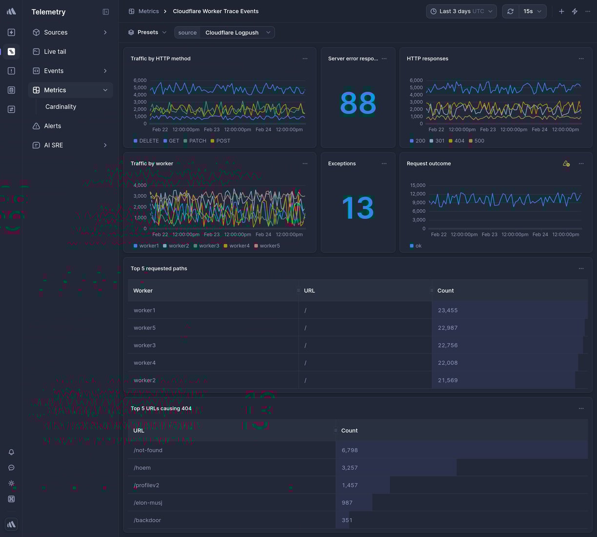 Screenshot of dashboard template