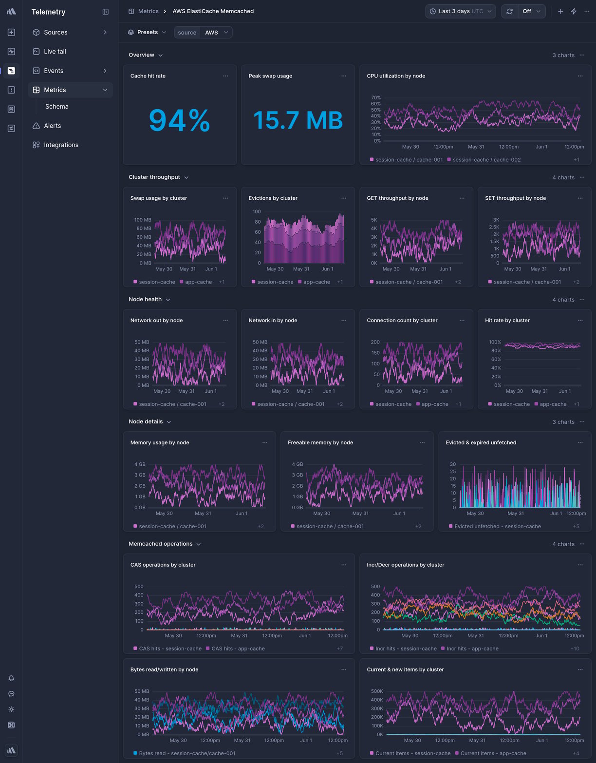 Screenshot of dashboard template