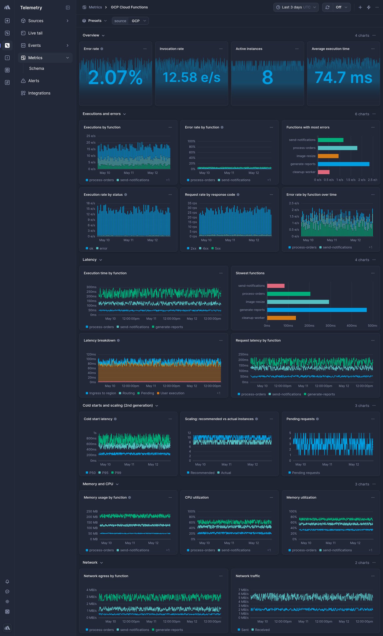 Screenshot of dashboard template