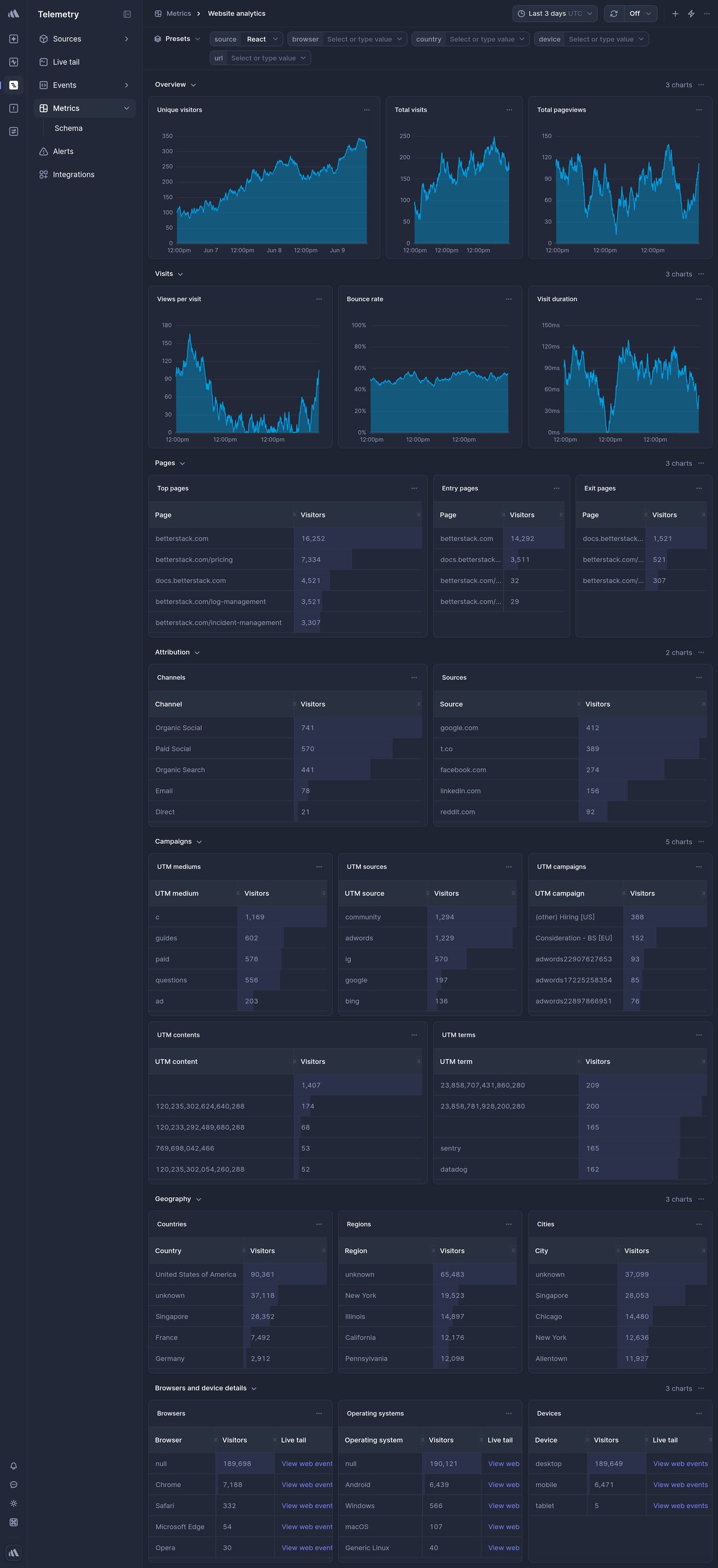 Screenshot of dashboard template
