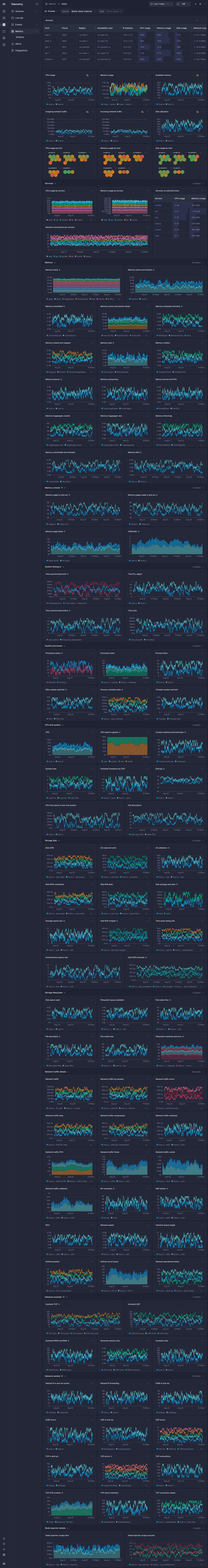 Screenshot of dashboard template