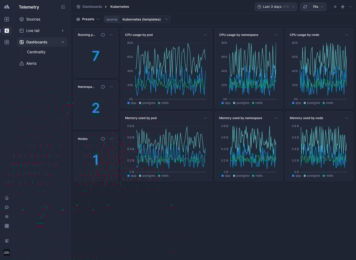 Screenshot of dashboard template