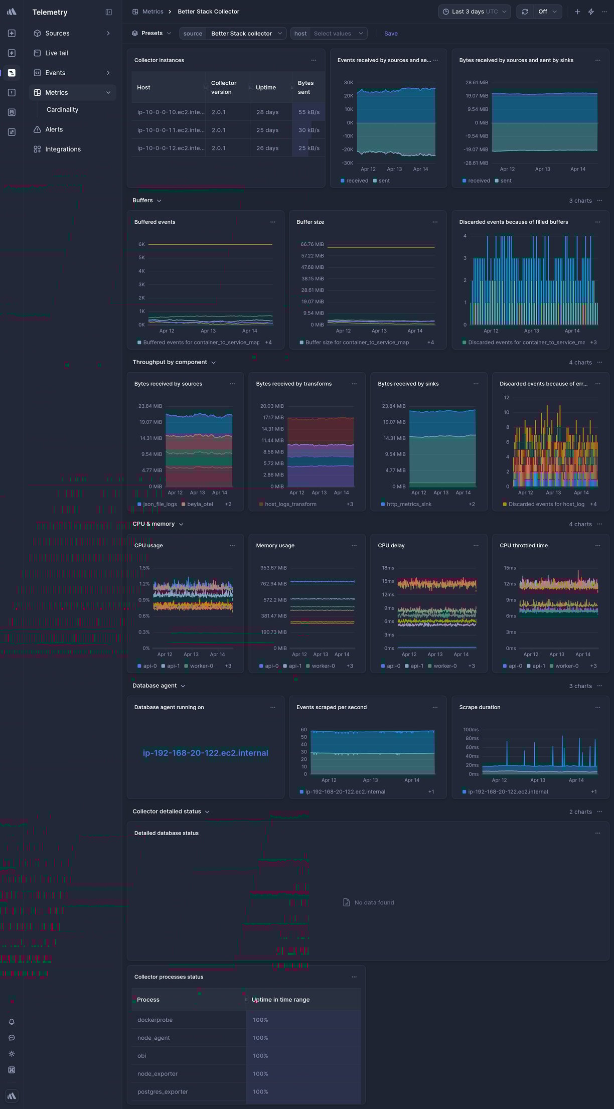 Screenshot of dashboard template