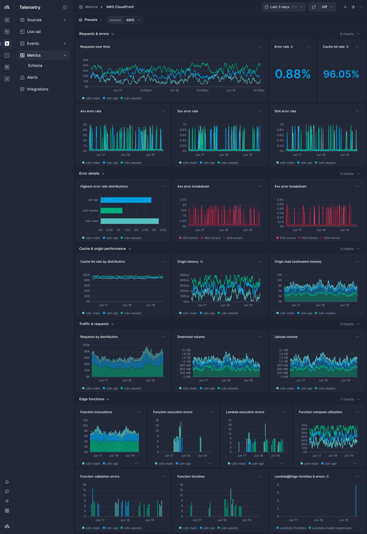 Screenshot of dashboard template