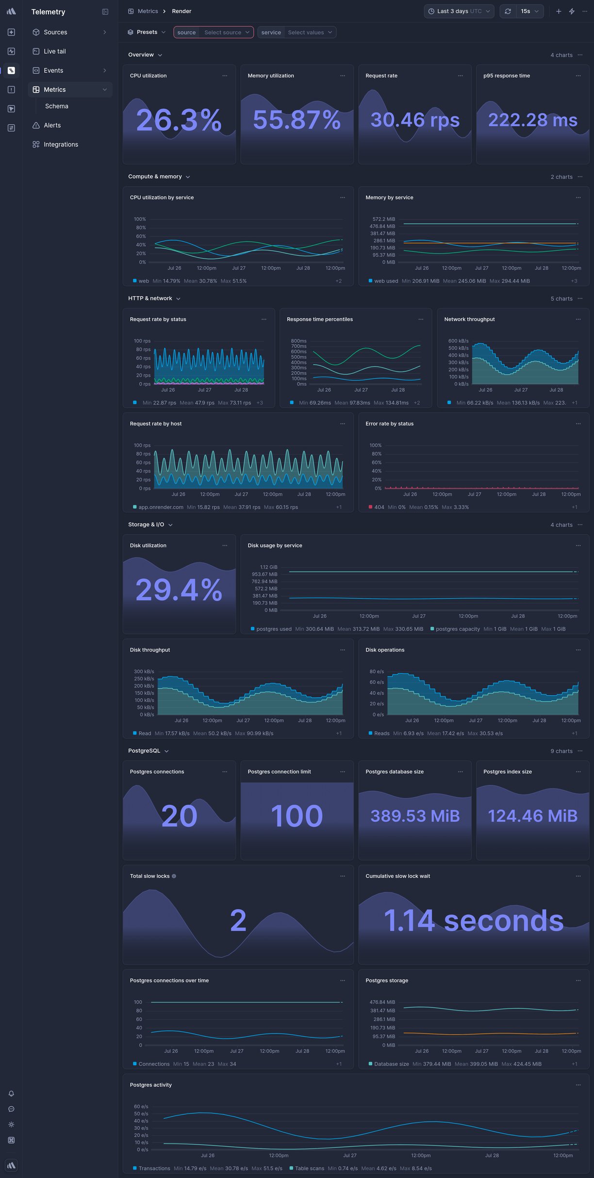 Screenshot of dashboard template