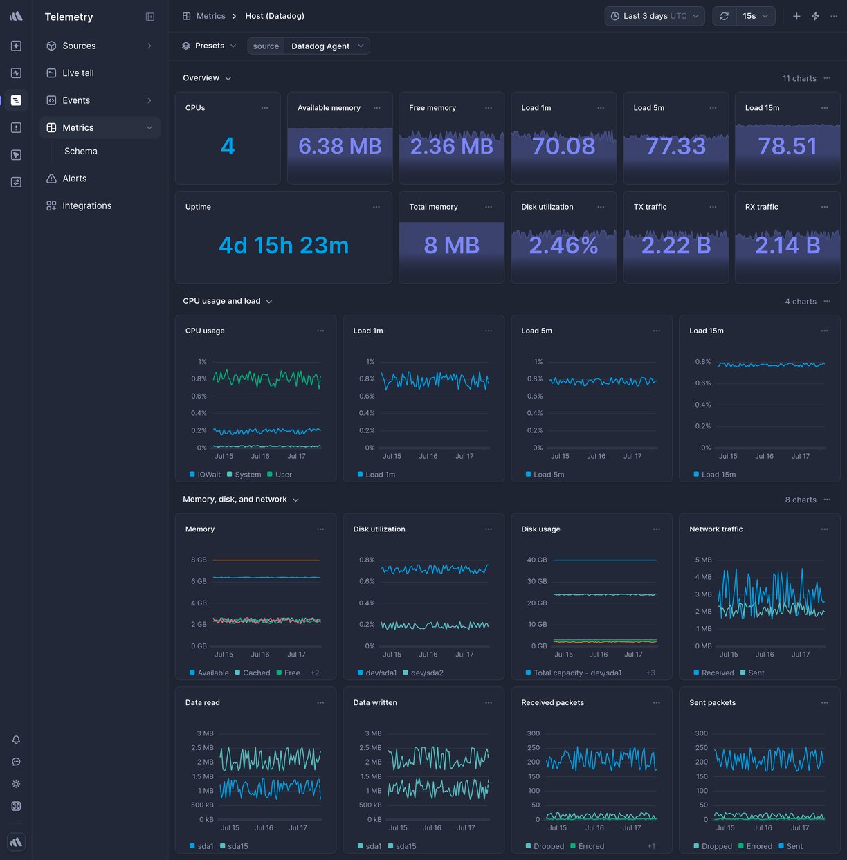 Screenshot of dashboard template