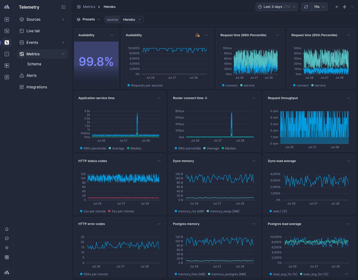 Screenshot of dashboard template