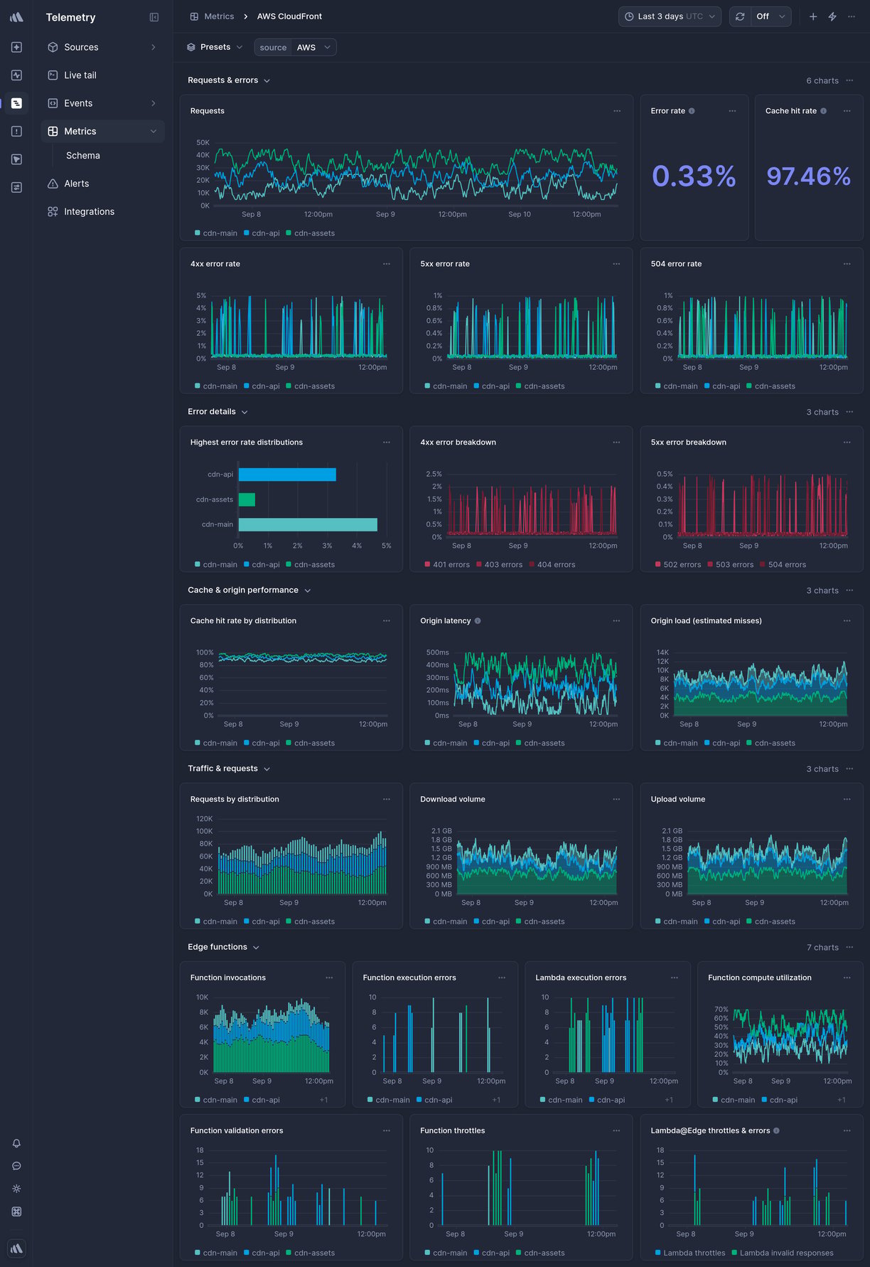 Screenshot of dashboard template