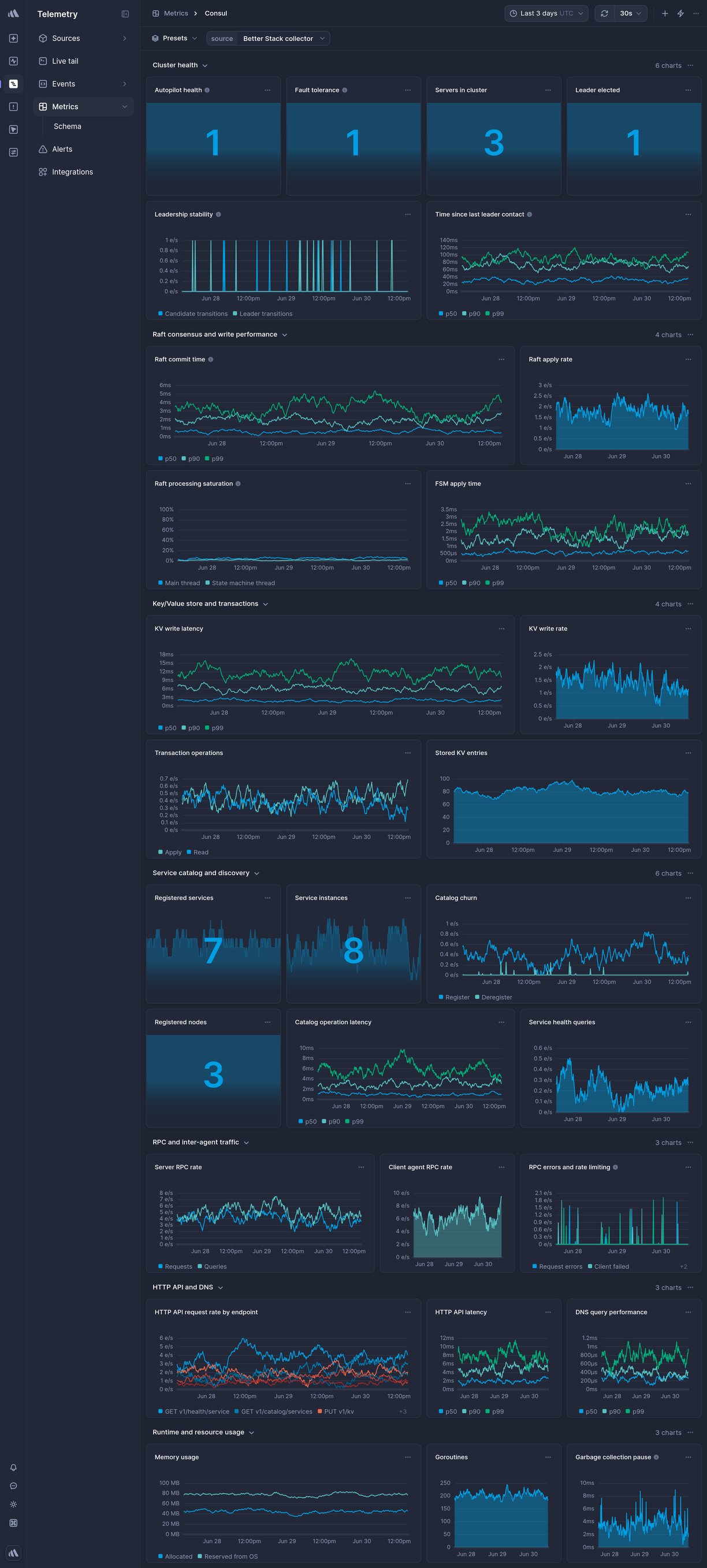 Screenshot of dashboard template