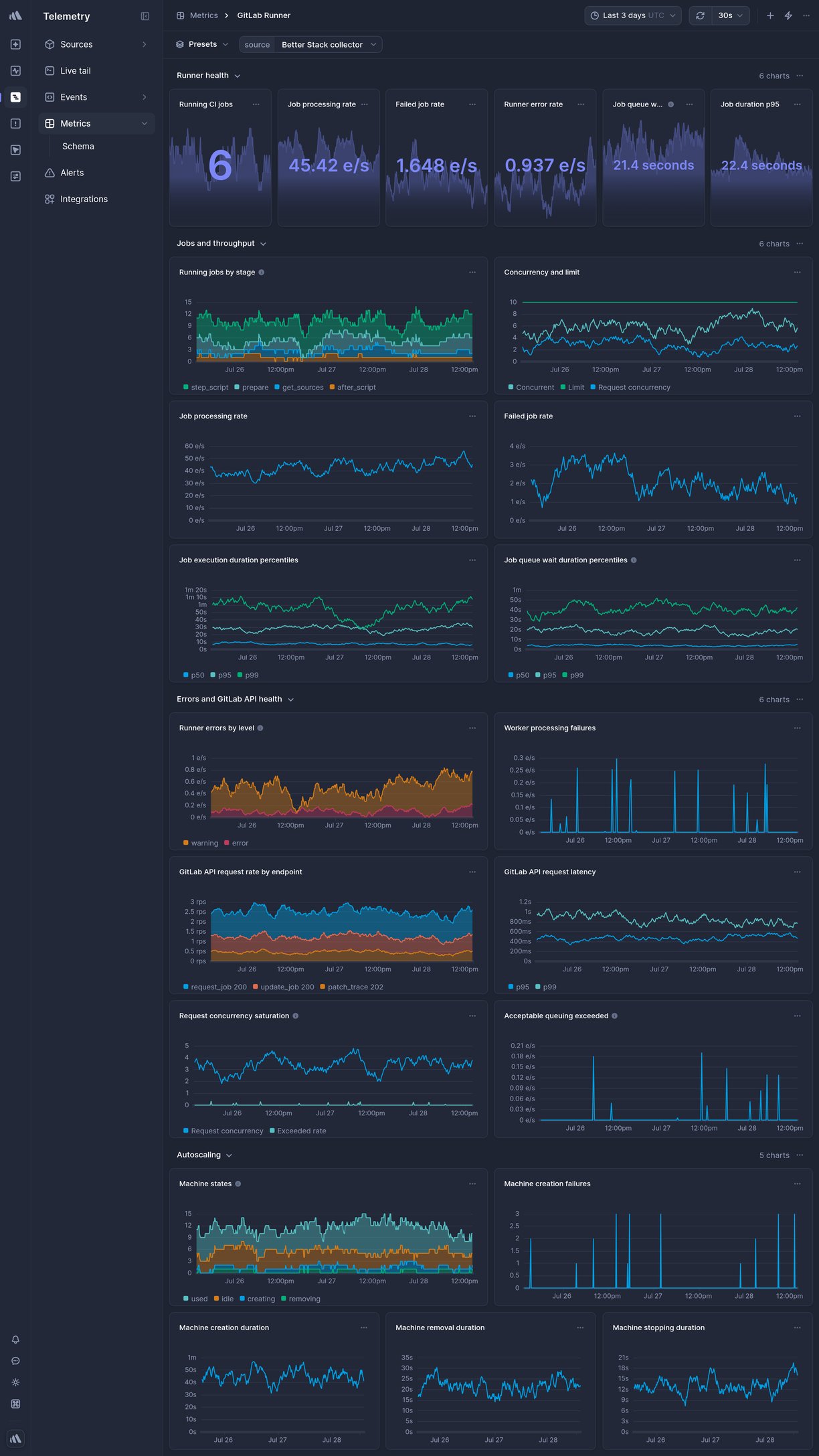Screenshot of dashboard template