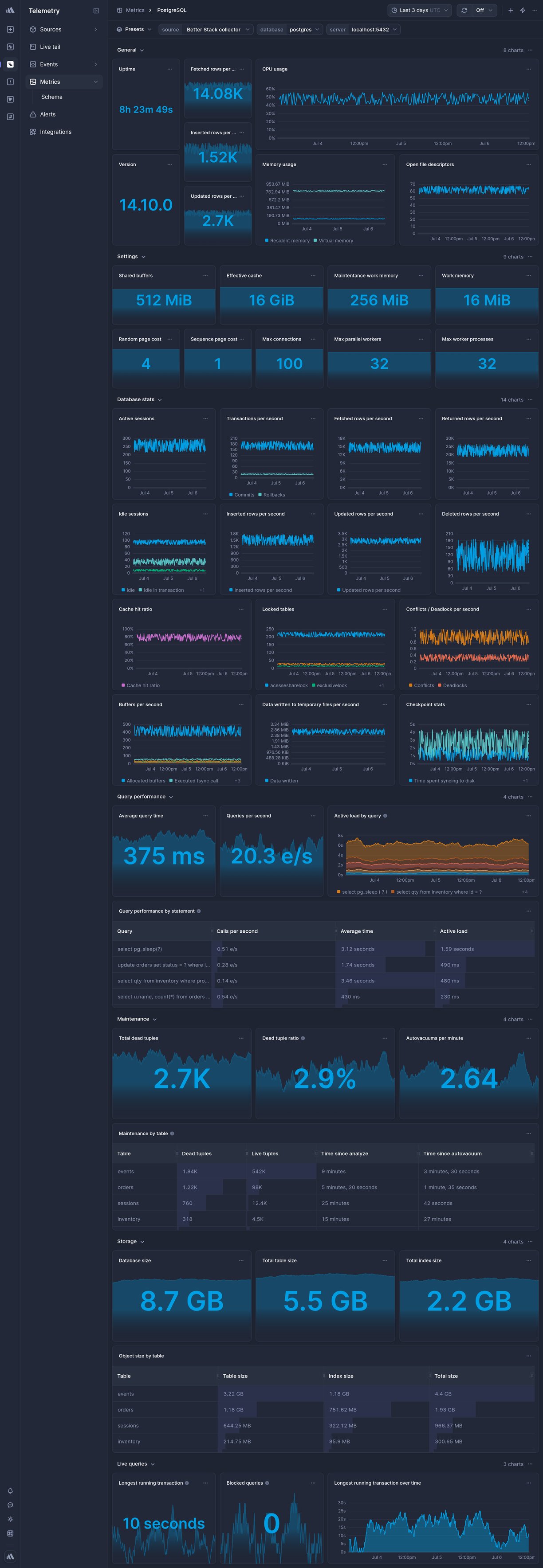 Screenshot of dashboard template