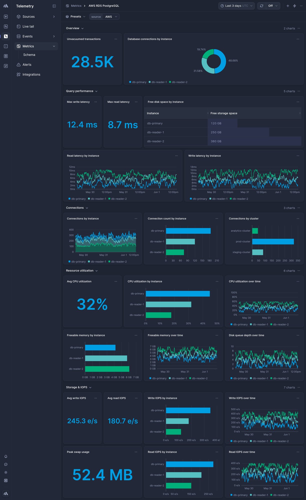 Screenshot of dashboard template