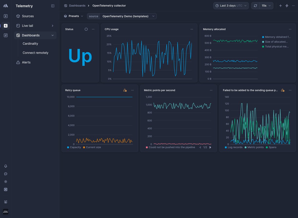 Screenshot of dashboard template