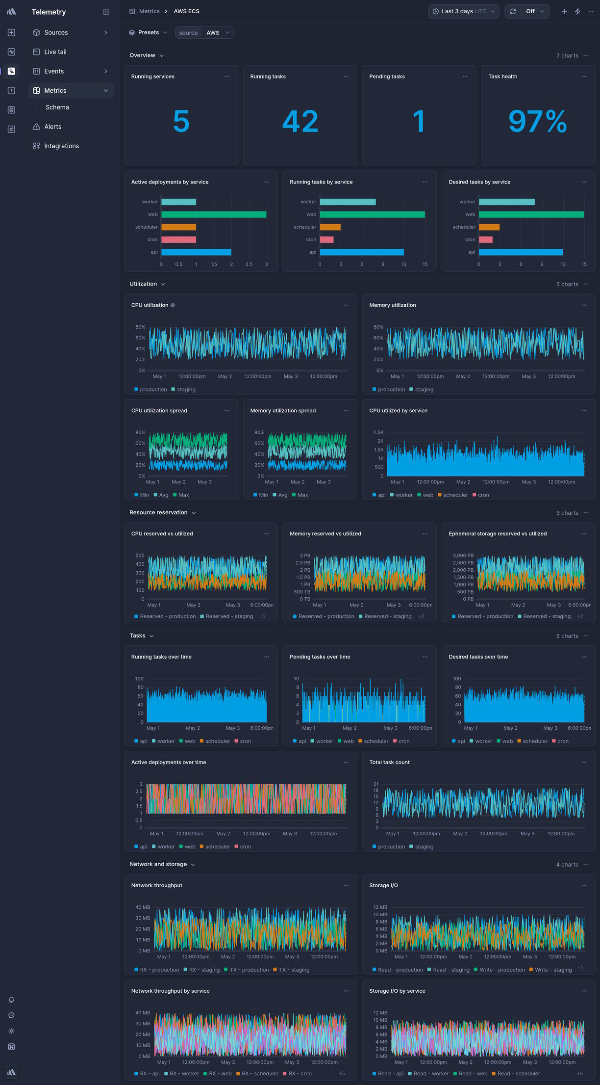 Screenshot of dashboard template