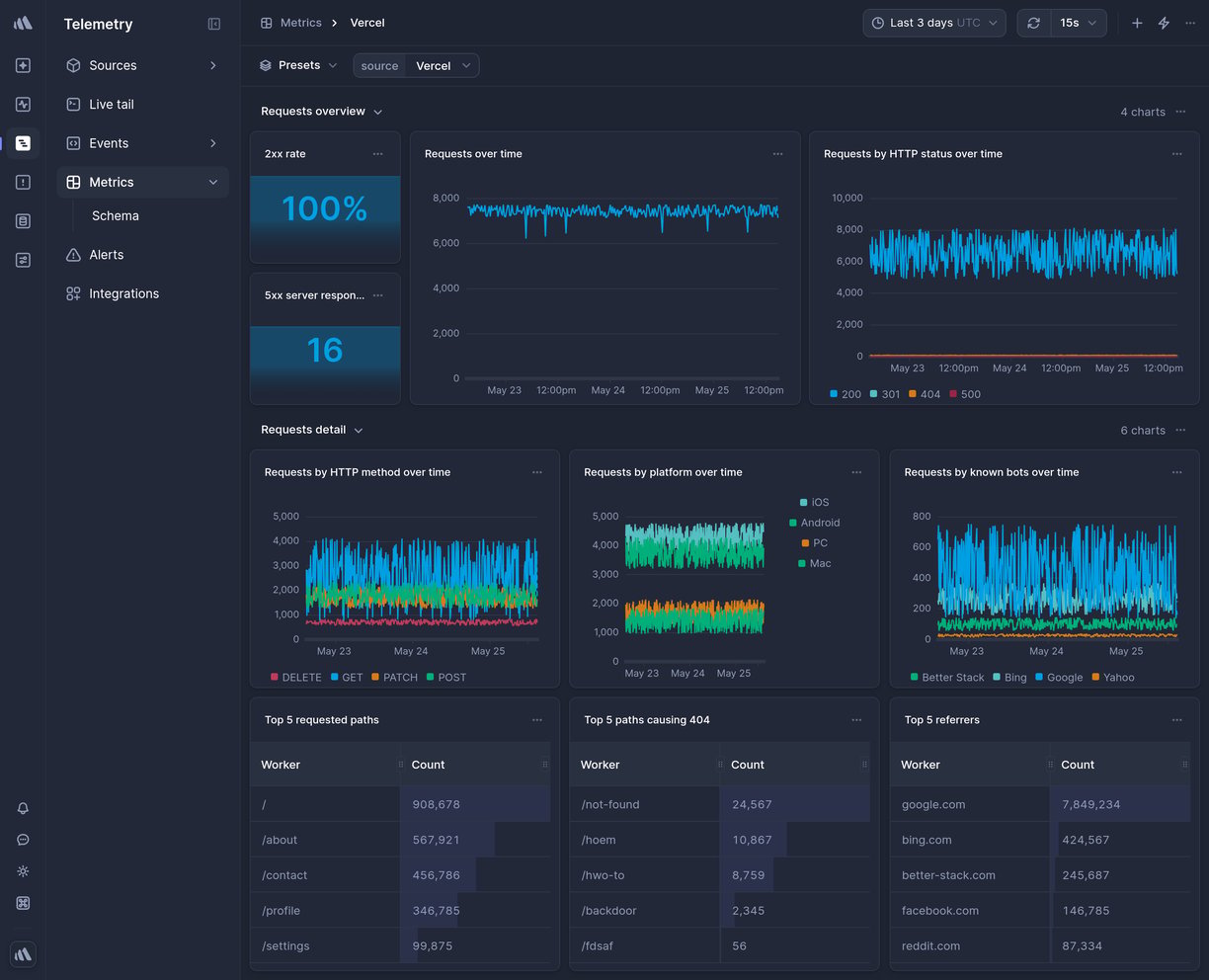 Screenshot of dashboard template